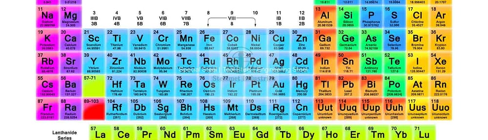 Elements used in steel